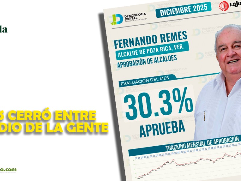 Fernando Remes cerró en su nivel más bajo tras caída&nbsp;libre