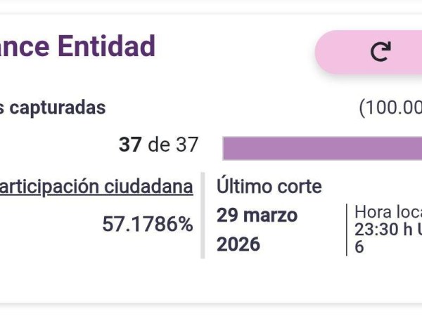 Tamiahua registra 57.17% de participación en jornada electoral: OPLE&nbsp;Veracruz